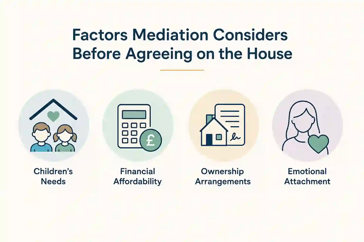 What Factors Does Mediation Consider Before Reaching an Agreement About the House Dyfed?