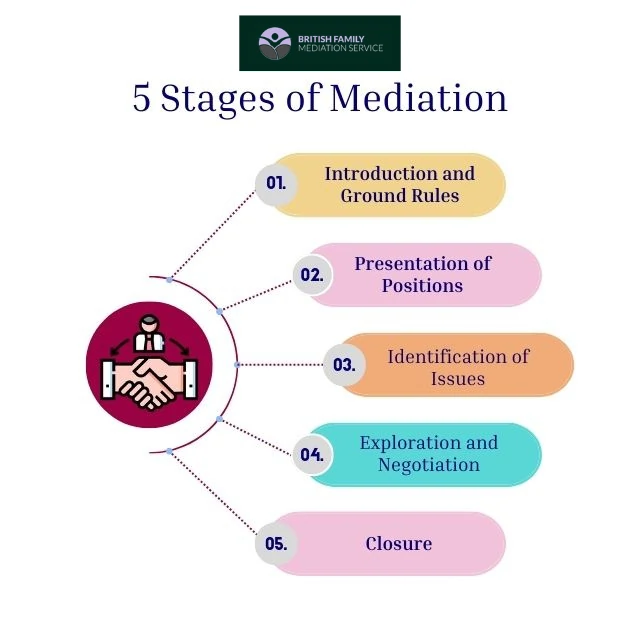 What Happens During an Online Mediation Appointment Dyfed?